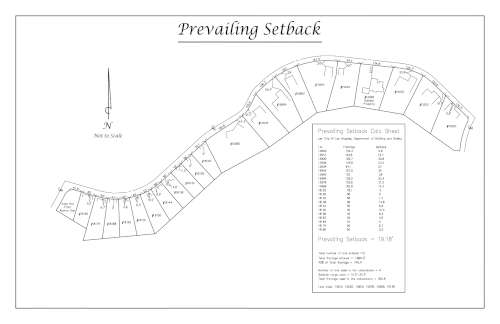 Sample prevailing setback plan preview
